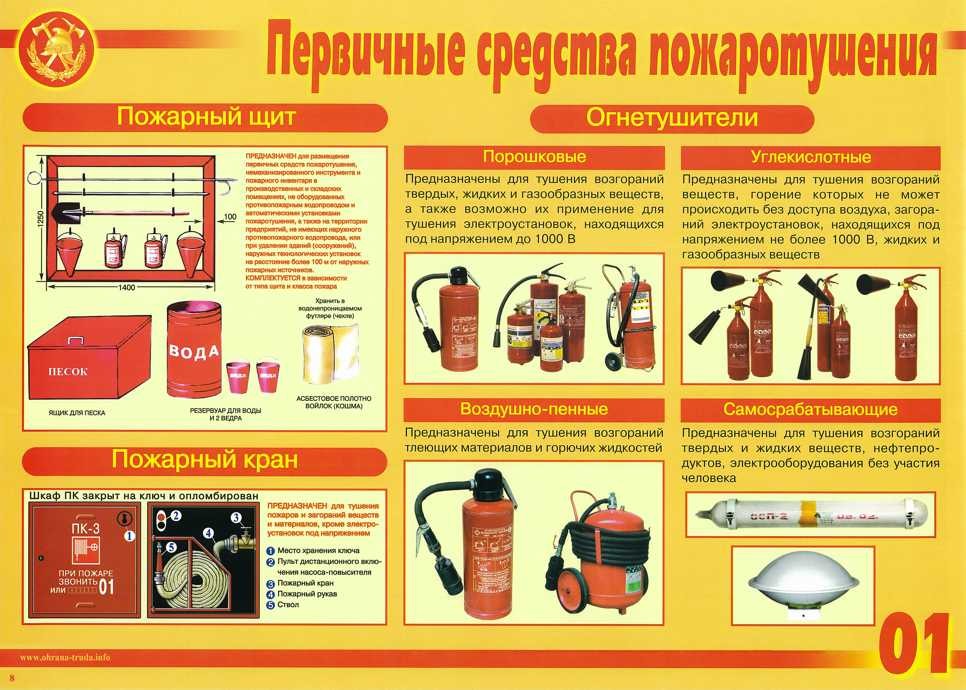 Первичные средства пожаротушения картинки для стенда