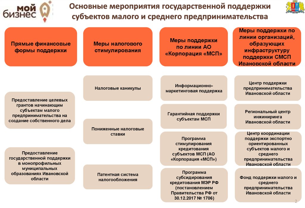 Порядок предоставления субсидий грантов начинающим субъектам малого предпринимательства